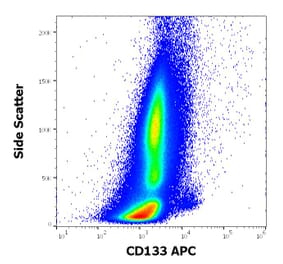 Flow Cytometry - Anti-CD133 Antibody [W6B3C1] (APC) (A121882) - Antibodies.com