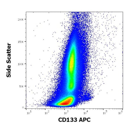 Flow Cytometry - Anti-CD133 Antibody [W6B3C1] (APC) (A121882) - Antibodies.com