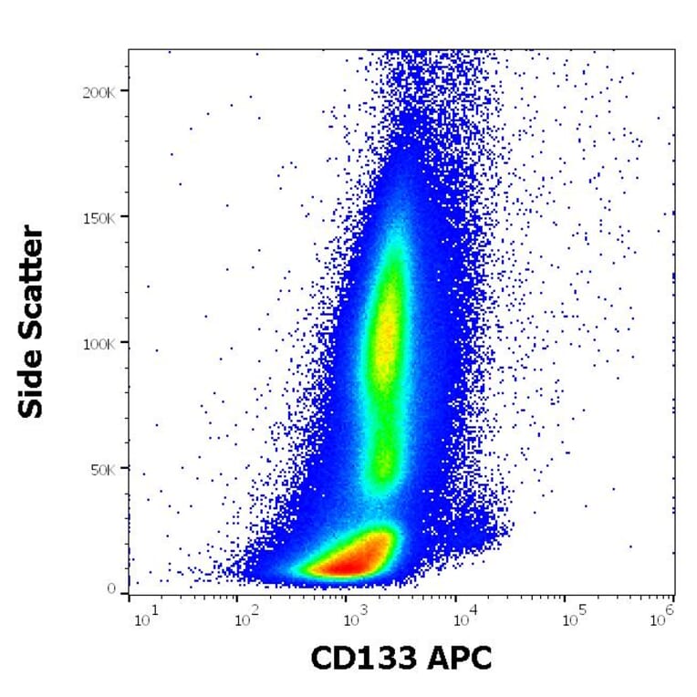 Flow Cytometry - Anti-CD133 Antibody [W6B3C1] (APC) (A121882) - Antibodies.com