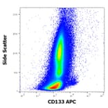 Flow Cytometry - Anti-CD133 Antibody [W6B3C1] (APC) (A121882) - Antibodies.com