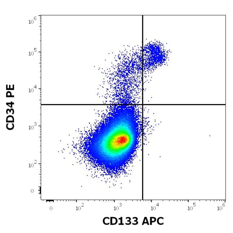 Flow Cytometry - Anti-CD133 Antibody [W6B3C1] (APC) (A121881) - Antibodies.com