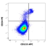 Flow Cytometry - Anti-CD133 Antibody [W6B3C1] (APC) (A121881) - Antibodies.com