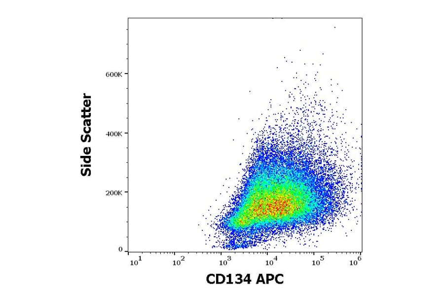 Flow Cytometry - Anti-CD134 Antibody [Ber-ACT35] (APC) (A121883) - Antibodies.com