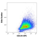 Flow Cytometry - Anti-CD134 Antibody [Ber-ACT35] (APC) (A121883) - Antibodies.com