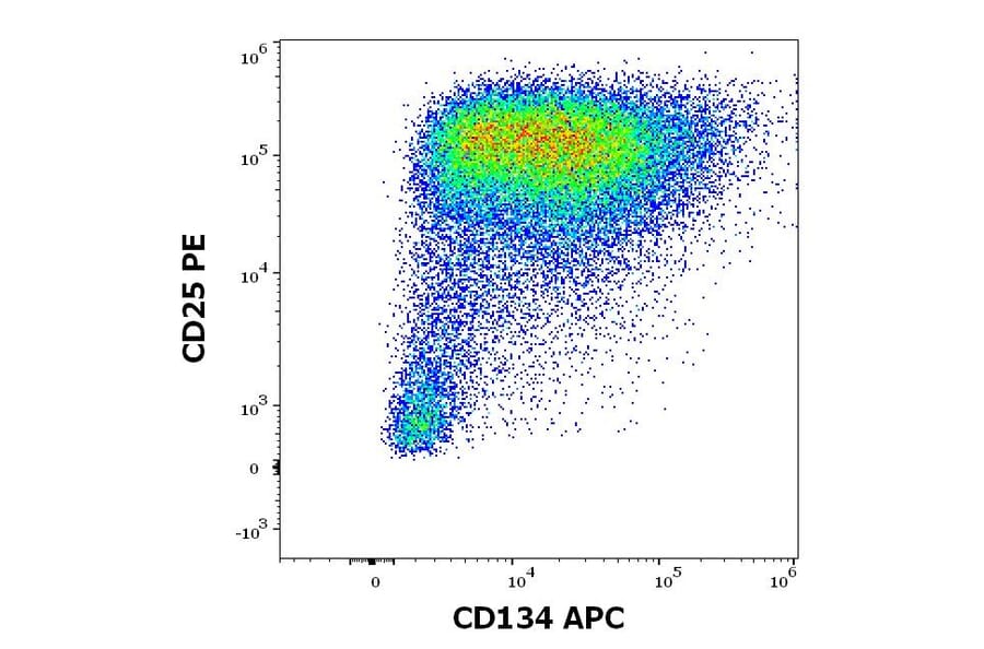 Flow Cytometry - Anti-CD134 Antibody [Ber-ACT35] (APC) (A121882) - Antibodies.com