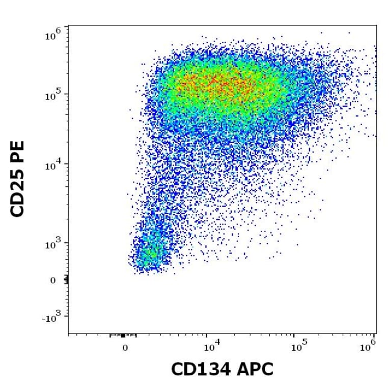 Flow Cytometry - Anti-CD134 Antibody [Ber-ACT35] (APC) (A121882) - Antibodies.com