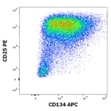 Flow Cytometry - Anti-CD134 Antibody [Ber-ACT35] (APC) (A121882) - Antibodies.com