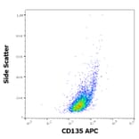 Flow Cytometry - Anti-CD135 Antibody [BV10A4] (APC) (A121883) - Antibodies.com