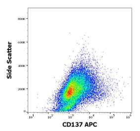 Flow Cytometry - Anti-CD137 Antibody [4B4-1] (APC) (A121885) - Antibodies.com