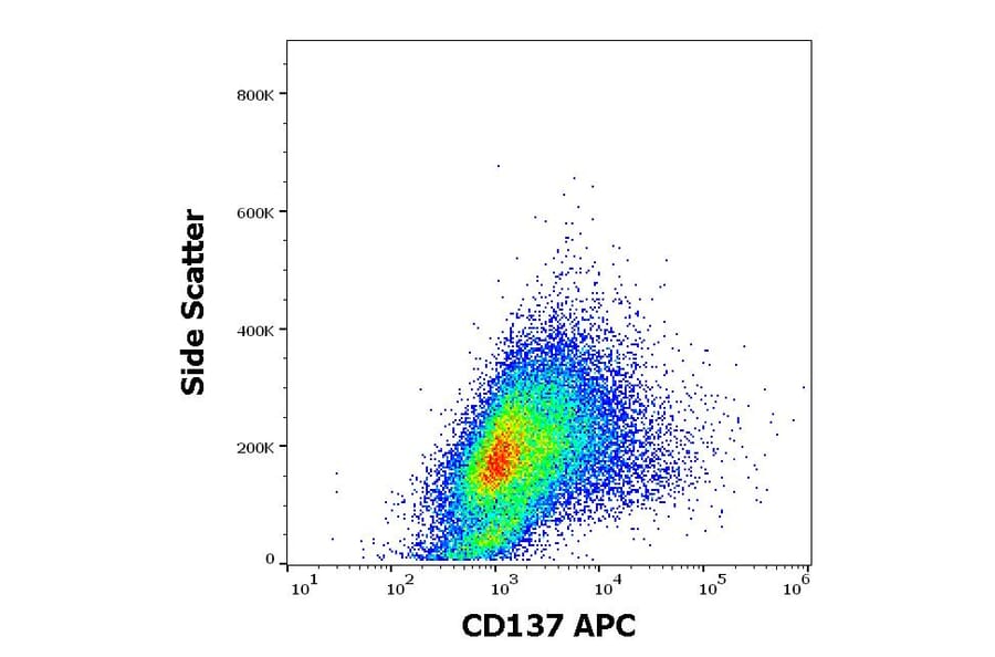Flow Cytometry - Anti-CD137 Antibody [4B4-1] (APC) (A121885) - Antibodies.com
