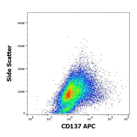 Flow Cytometry - Anti-CD137 Antibody [4B4-1] (APC) (A121885) - Antibodies.com