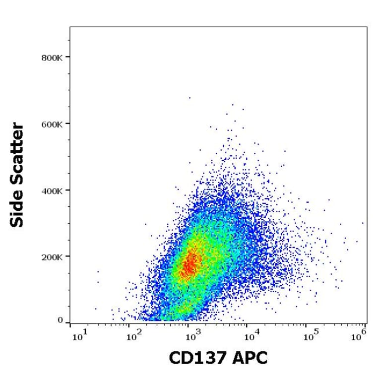 Flow Cytometry - Anti-CD137 Antibody [4B4-1] (APC) (A121885) - Antibodies.com