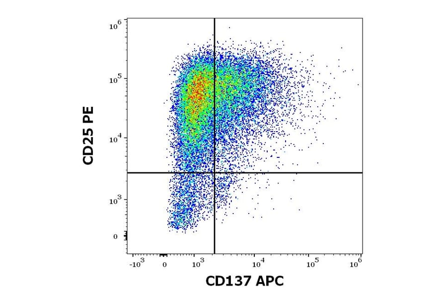 Flow Cytometry - Anti-CD137 Antibody [4B4-1] (APC) (A121884) - Antibodies.com