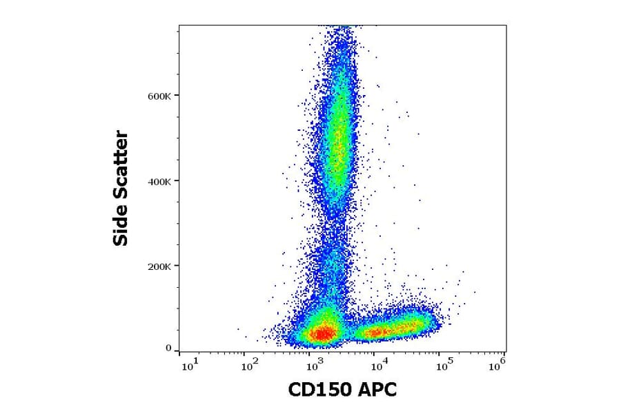 Flow Cytometry - Anti-CD150 Antibody [SLAM.4] (APC) (A121885) - Antibodies.com