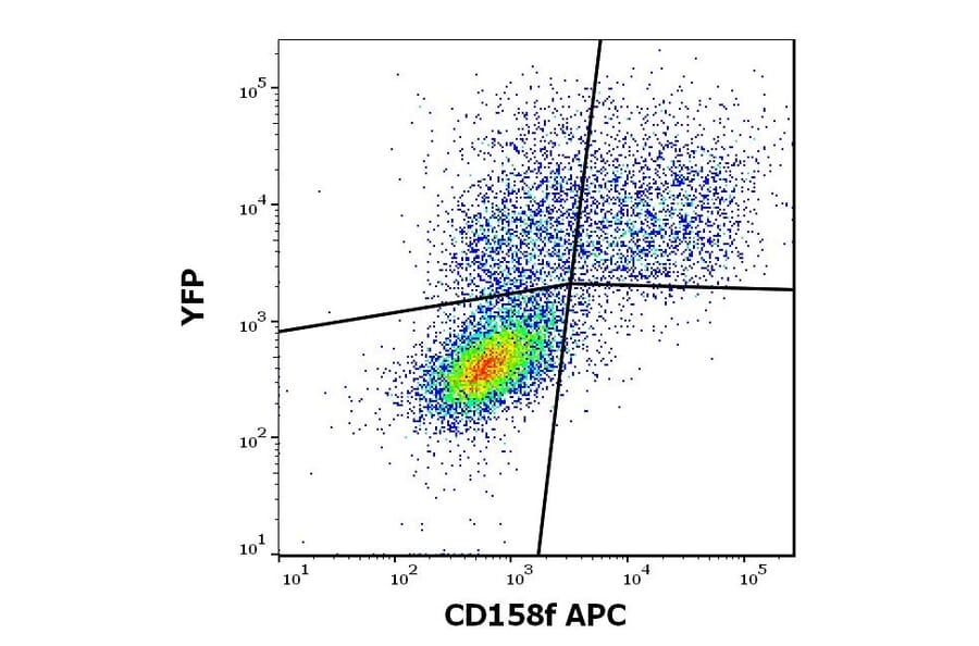 Flow Cytometry - Anti-KIR2DL5A Antibody [UP-R1] (APC) (A121888)