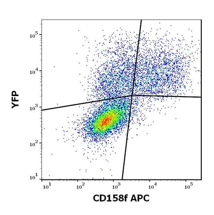 Flow Cytometry - Anti-KIR2DL5A Antibody [UP-R1] (APC) (A121888)