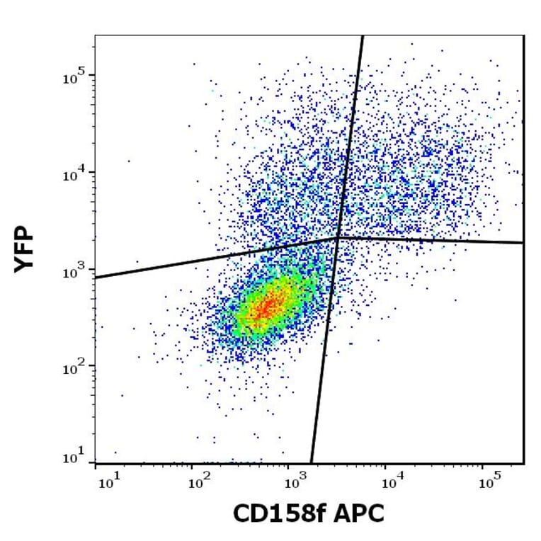 Flow Cytometry - Anti-KIR2DL5A Antibody [UP-R1] (APC) (A121888)