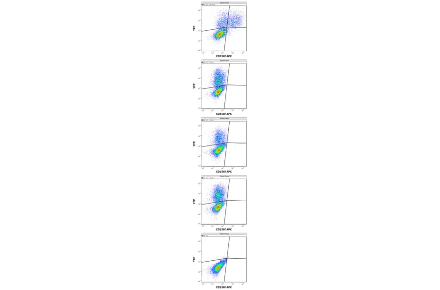 Flow Cytometry - Anti-KIR2DL5A Antibody [UP-R1] (APC) (A121888)