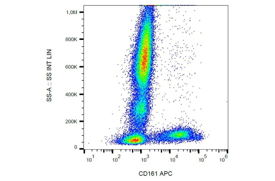 Flow Cytometry - Anti-CD161 Antibody [HP-3G10] (APC) (A121889) - Antibodies.com