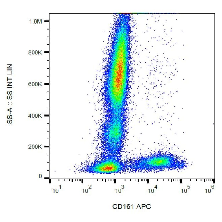 Flow Cytometry - Anti-CD161 Antibody [HP-3G10] (APC) (A121889) - Antibodies.com