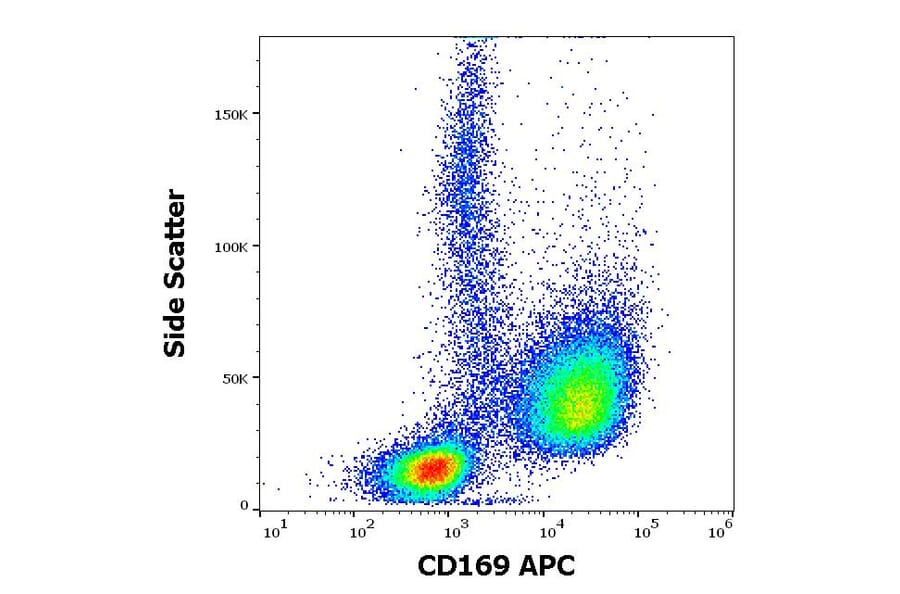 Flow Cytometry - Anti-CD169 Antibody [7-239] (APC) (A121891) - Antibodies.com