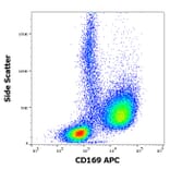Flow Cytometry - Anti-CD169 Antibody [7-239] (APC) (A121891) - Antibodies.com