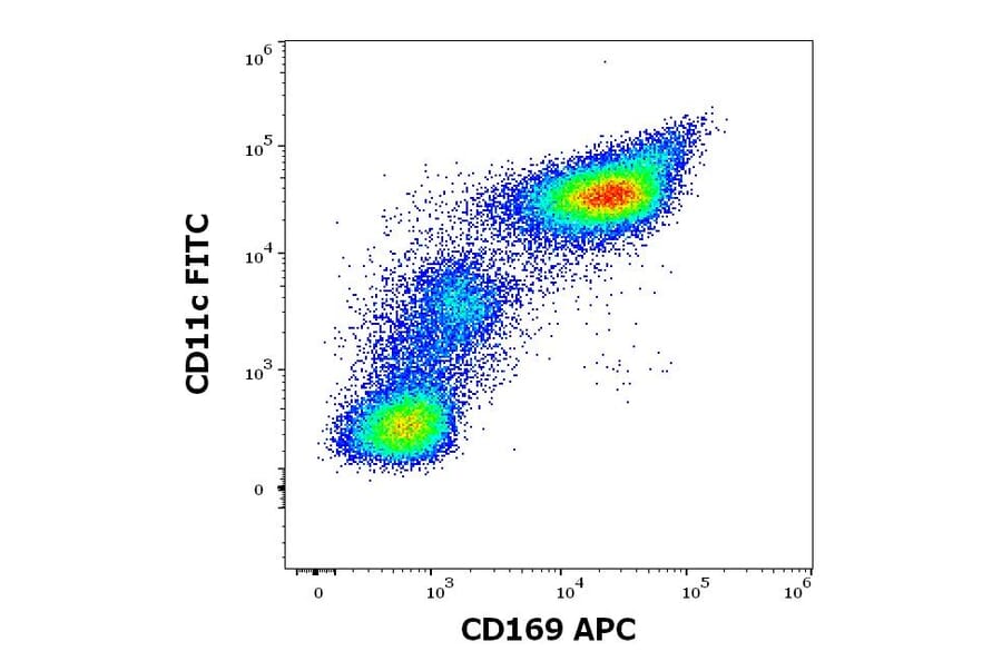 Flow Cytometry - Anti-CD169 Antibody [7-239] (APC) (A121890) - Antibodies.com