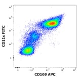 Flow Cytometry - Anti-CD169 Antibody [7-239] (APC) (A121890) - Antibodies.com