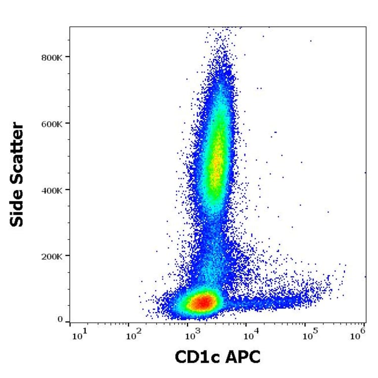 Flow Cytometry - Anti-CD1c Antibody [L161] (APC) (A121893) - Antibodies.com