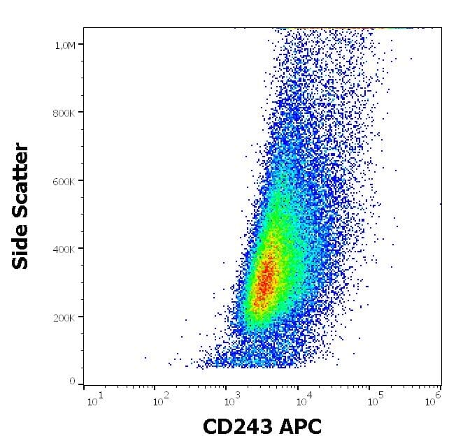 Flow cytometric analysis of HEP-G2 cell suspension stained using Anti-CD243 Antibody [UIC2] (APC) (10µl reagent per milion cells in 100µl of cell suspension).