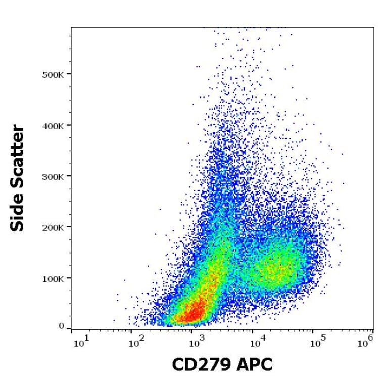 Flow Cytometry - Anti-CD279 Antibody [EH12.2H7] (APC) (A121899) - Antibodies.com