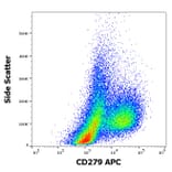 Flow Cytometry - Anti-CD279 Antibody [EH12.2H7] (APC) (A121899) - Antibodies.com