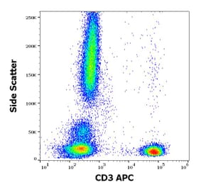 Flow Cytometry - Anti-CD3 Antibody [OKT3] (APC) (A121901)