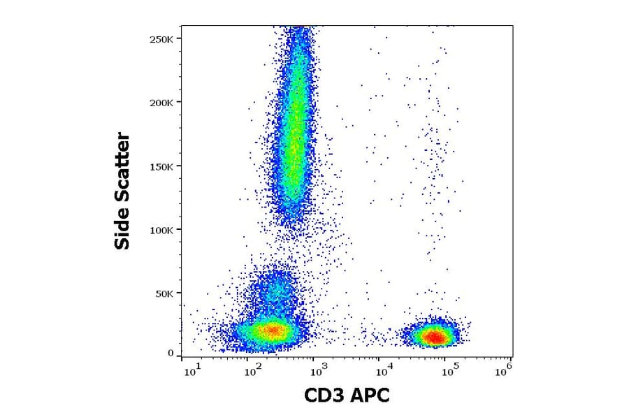Flow Cytometry - Anti-CD3 Antibody [OKT3] (APC) (A121901)
