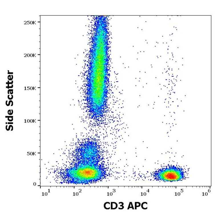 Flow Cytometry - Anti-CD3 Antibody [OKT3] (APC) (A121901)