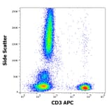 Flow Cytometry - Anti-CD3 Antibody [OKT3] (APC) (A121901)