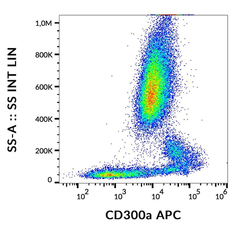 Flow Cytometry - Anti-CD300a Antibody [MEM-260] (APC) (A121900) - Antibodies.com