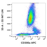 Flow Cytometry - Anti-CD300a Antibody [MEM-260] (APC) (A121900) - Antibodies.com