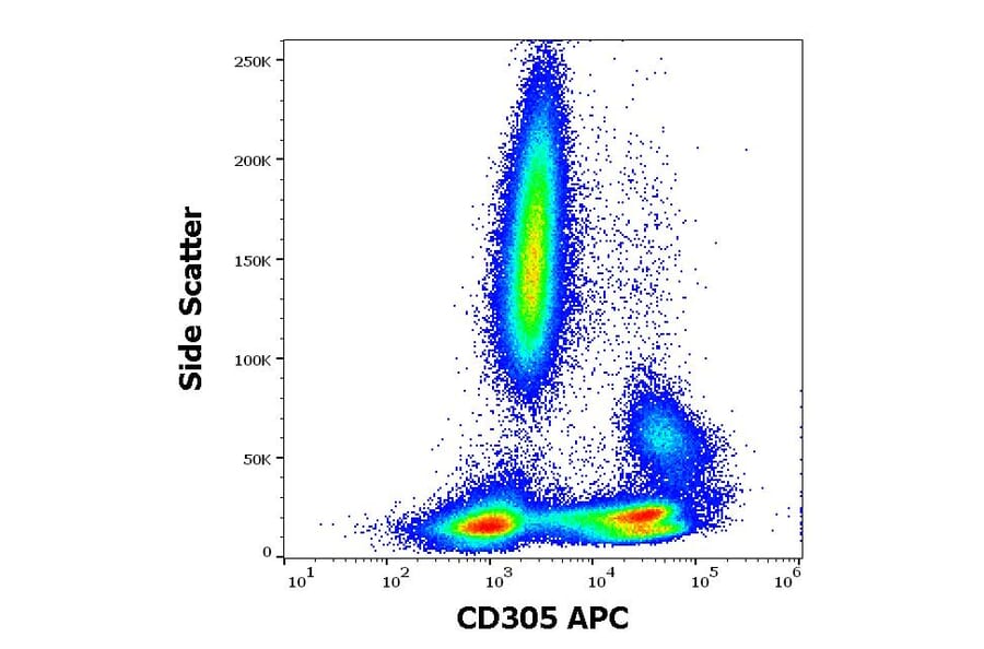 Flow Cytometry - Anti-CD305 Antibody [NKTA255] (APC) (A121903) - Antibodies.com