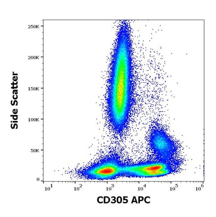 Flow Cytometry - Anti-CD305 Antibody [NKTA255] (APC) (A121903) - Antibodies.com