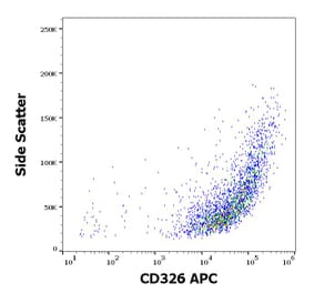 Flow Cytometry - Anti-CD326 Antibody [323/A3] (APC) (A121903) - Antibodies.com