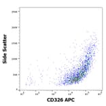 Flow Cytometry - Anti-CD326 Antibody [323/A3] (APC) (A121903) - Antibodies.com