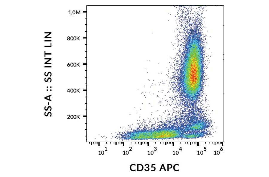 Flow Cytometry - Anti-CD35 Antibody [E11] (APC) (A121904) - Antibodies.com