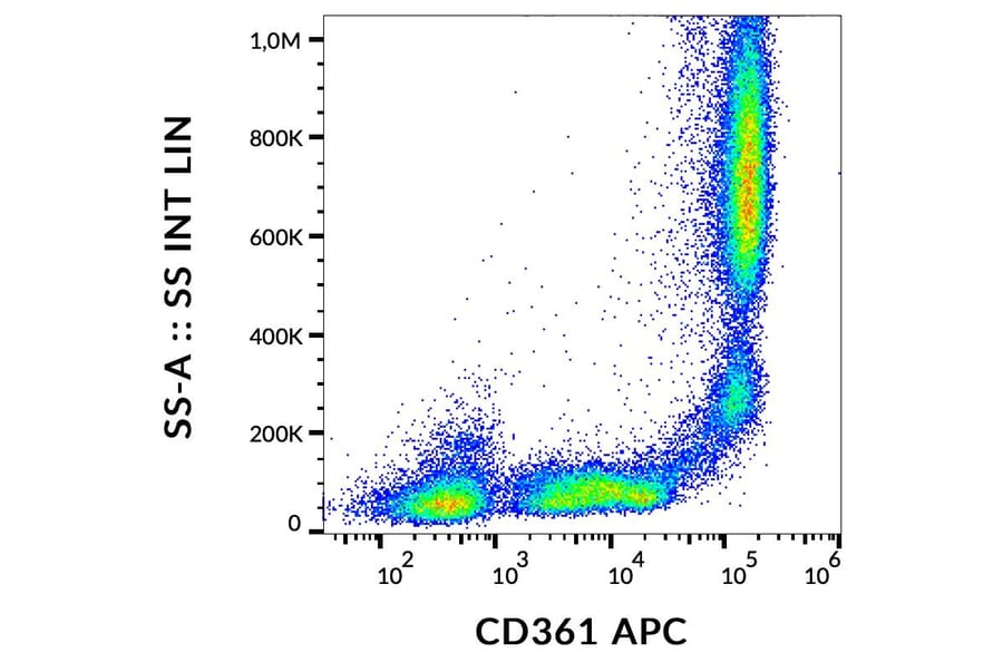 Flow Cytometry - Anti-CD361 Antibody [MEM-216] (APC) (A121906) - Antibodies.com