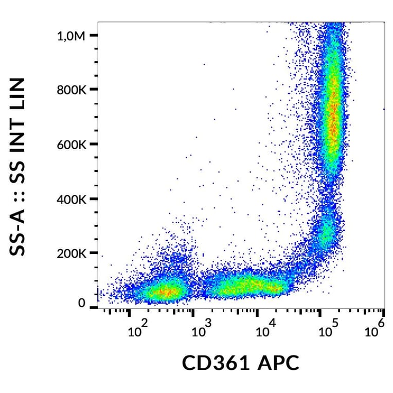 Flow Cytometry - Anti-CD361 Antibody [MEM-216] (APC) (A121906) - Antibodies.com