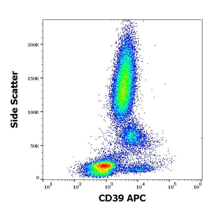 Flow Cytometry - Anti-CD39 Antibody [TU66] (APC) (A121907) - Antibodies.com