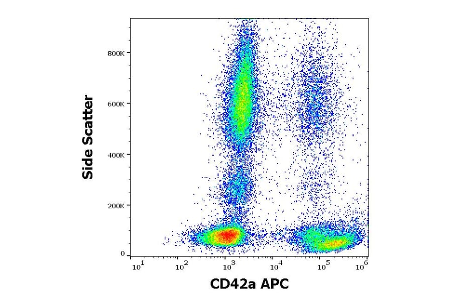 Flow Cytometry - Anti-CD42a Antibody [GR-P] (APC) (A121908) - Antibodies.com