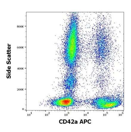 CD42a Antibodies + 