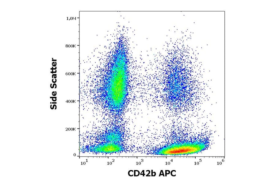 Flow Cytometry - Anti-CD42b Antibody [AK2] (APC) (A121910)