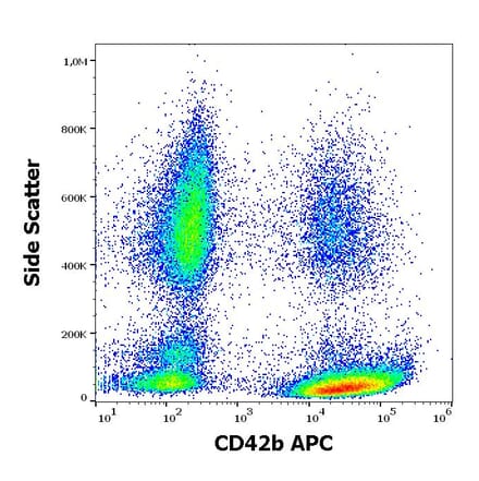 Flow Cytometry - Anti-CD42b Antibody [AK2] (APC) (A121910)